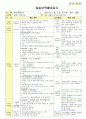 만3세 1월 새해/공룡나라 보육일지(보육실습일지)  10페이지