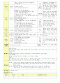 만3세 1월 새해/공룡나라 보육일지(보육실습일지)  11페이지