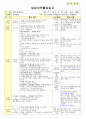 만3세 1월 새해/공룡나라 보육일지(보육실습일지)  20페이지