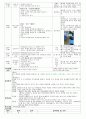 만3세 1월 새해/공룡나라 보육일지(보육실습일지)  21페이지
