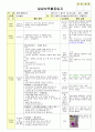 만3세 1월 새해/공룡나라 보육일지(보육실습일지)  22페이지