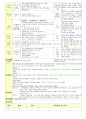 만3세 1월 새해/공룡나라 보육일지(보육실습일지)  27페이지