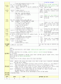 만3세 1월 새해/공룡나라 보육일지(보육실습일지)  33페이지