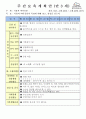 만3세 1월 새해/공룡나라 보육일지(보육실습일지)  37페이지