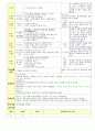 만3세 1월 새해/공룡나라 보육일지(보육실습일지)  39페이지