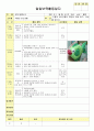 만3세 1월 새해/공룡나라 보육일지(보육실습일지)  48페이지