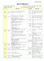 만3세 2월 설날/새로운준비 보육일지(보육실습일지) 2페이지