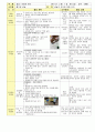 만3세 2월 설날/새로운준비 보육일지(보육실습일지) 4페이지