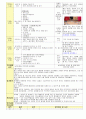 만3세 2월 설날/새로운준비 보육일지(보육실습일지) 5페이지