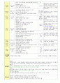 만3세 2월 설날/새로운준비 보육일지(보육실습일지) 17페이지