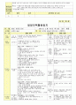 만3세 2월 설날/새로운준비 보육일지(보육실습일지) 20페이지