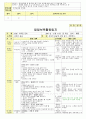 만3세 2월 설날/새로운준비 보육일지(보육실습일지) 22페이지