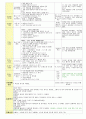 만3세 2월 설날/새로운준비 보육일지(보육실습일지) 23페이지