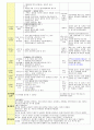 만3세 2월 설날/새로운준비 보육일지(보육실습일지) 27페이지