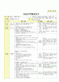 만3세 2월 설날/새로운준비 보육일지(보육실습일지) 32페이지