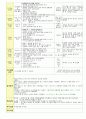 만3세 2월 설날/새로운준비 보육일지(보육실습일지) 33페이지