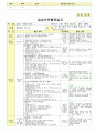만3세 2월 설날/새로운준비 보육일지(보육실습일지) 34페이지