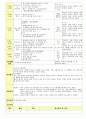 만3세 2월 설날/새로운준비 보육일지(보육실습일지) 45페이지
