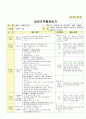만3세 2월 설날/새로운준비 보육일지(보육실습일지) 46페이지