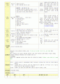 만3세 2월 설날/새로운준비 보육일지(보육실습일지) 47페이지