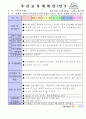 만3세 3월 만나서반가워요 보육일지(보육실습일지)  1페이지