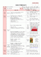 만3세 3월 만나서반가워요 보육일지(보육실습일지)  6페이지