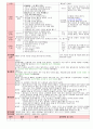 만3세 3월 만나서반가워요 보육일지(보육실습일지)  7페이지