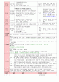 만3세 3월 만나서반가워요 보육일지(보육실습일지)  9페이지