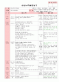 만3세 3월 만나서반가워요 보육일지(보육실습일지)  10페이지