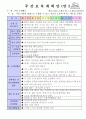 만3세 3월 만나서반가워요 보육일지(보육실습일지)  13페이지