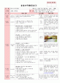 만3세 3월 만나서반가워요 보육일지(보육실습일지)  14페이지