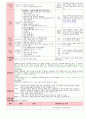 만3세 3월 만나서반가워요 보육일지(보육실습일지)  15페이지