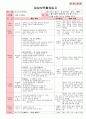 만3세 3월 만나서반가워요 보육일지(보육실습일지)  22페이지