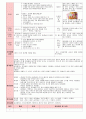만3세 3월 만나서반가워요 보육일지(보육실습일지)  23페이지