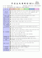 만3세 3월 만나서반가워요 보육일지(보육실습일지)  25페이지