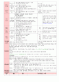 만3세 3월 만나서반가워요 보육일지(보육실습일지)  27페이지