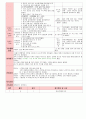 만3세 3월 만나서반가워요 보육일지(보육실습일지)  29페이지