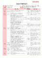 만3세 3월 만나서반가워요 보육일지(보육실습일지)  30페이지