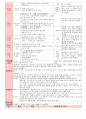 만3세 3월 만나서반가워요 보육일지(보육실습일지)  33페이지