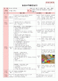 만3세 3월 만나서반가워요 보육일지(보육실습일지)  38페이지