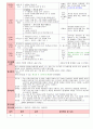만3세 3월 만나서반가워요 보육일지(보육실습일지)  43페이지