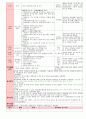 만3세 3월 만나서반가워요 보육일지(보육실습일지)  45페이지