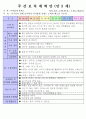 만3세 3월 만나서반가워요 보육일지(보육실습일지)  49페이지