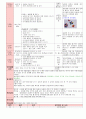 만3세 5월 나와 우리가족 보육일지(보육실습일지)  5페이지