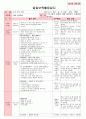 만3세 5월 나와 우리가족 보육일지(보육실습일지)  6페이지