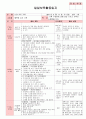 만3세 5월 나와 우리가족 보육일지(보육실습일지)  18페이지