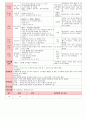 만3세 5월 나와 우리가족 보육일지(보육실습일지)  21페이지