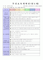 만3세 5월 나와 우리가족 보육일지(보육실습일지)  25페이지