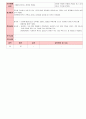 만3세 5월 나와 우리가족 보육일지(보육실습일지)  29페이지