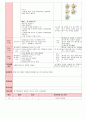 만3세 5월 나와 우리가족 보육일지(보육실습일지)  35페이지